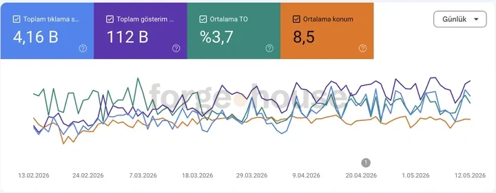 Search-performance panel