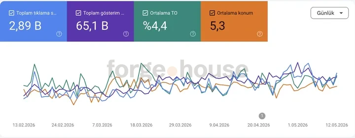 Search-performance panel