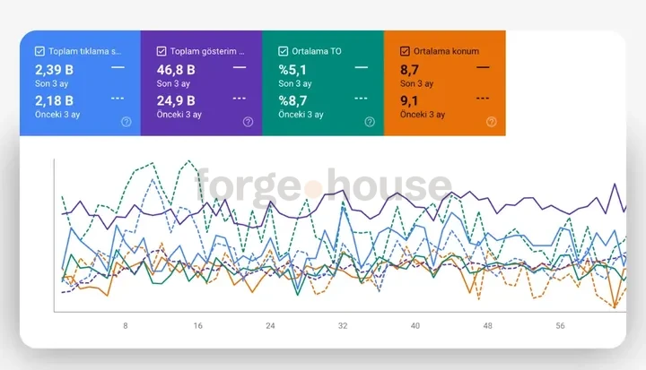 Search-performance panel · forgehouse
